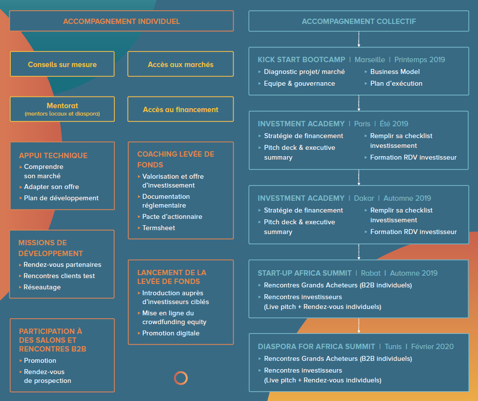 Entrepreneur support plans